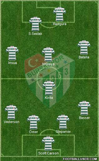 Bursaspor Formation 2011