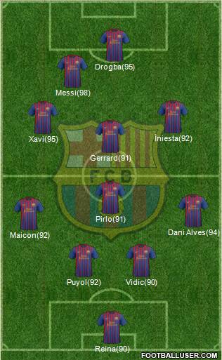 F.C. Barcelona Formation 2011