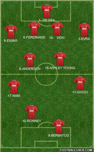 Manchester United Formation 2011