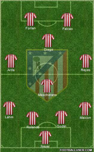 C. Atlético Madrid S.A.D. Formation 2011