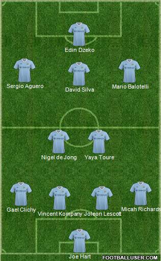 Manchester City Formation 2011