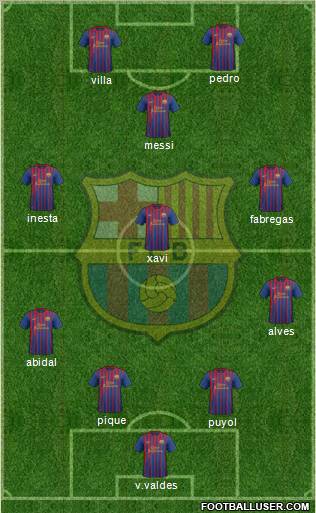 F.C. Barcelona Formation 2011
