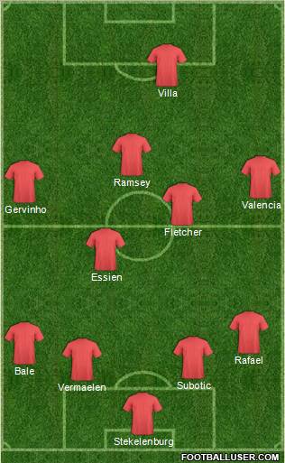 Dream Team Formation 2011