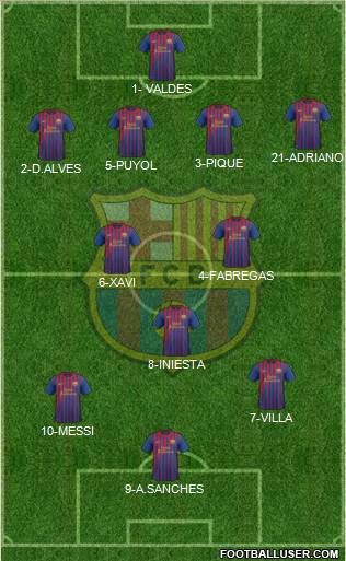F.C. Barcelona Formation 2011