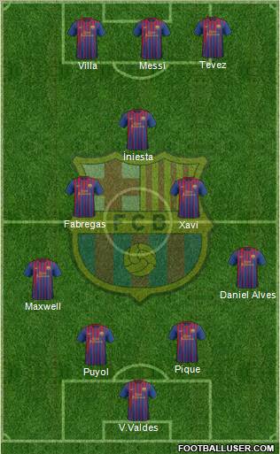 F.C. Barcelona Formation 2011