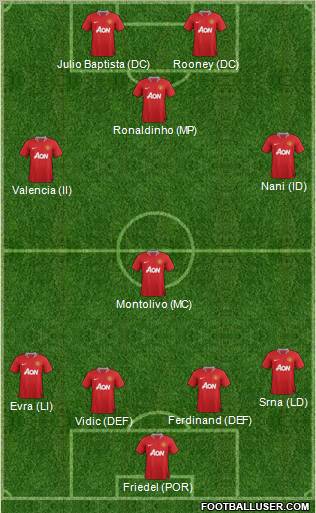 Manchester United Formation 2011