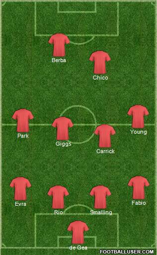 Champions League Team Formation 2011