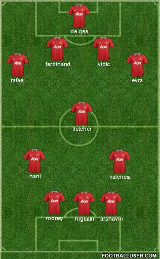 Manchester United Formation 2011