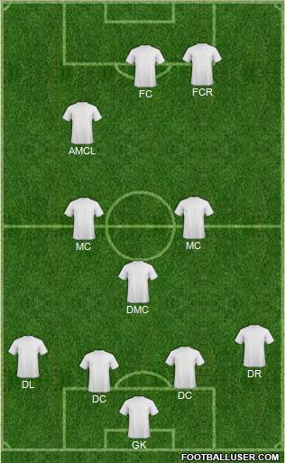 Dream Team Formation 2011