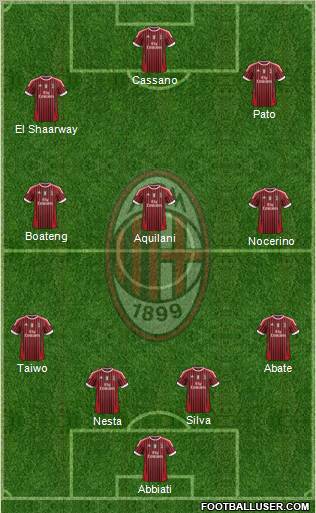 A.C. Milan Formation 2011