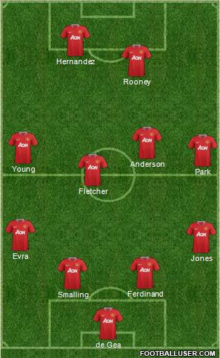 Manchester United Formation 2011