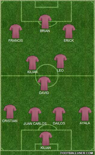 Champions League Team Formation 2011