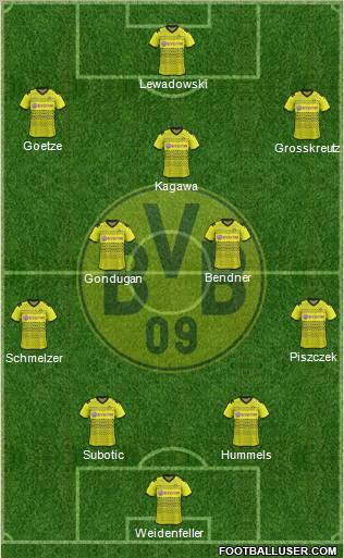 Borussia Dortmund Formation 2011
