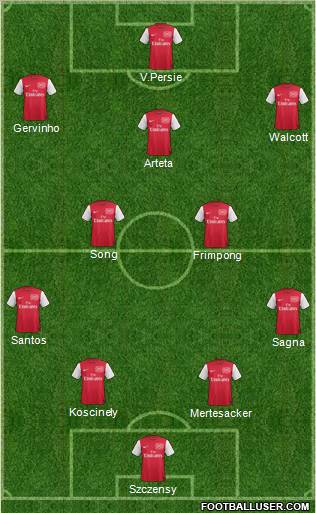 Arsenal Formation 2011