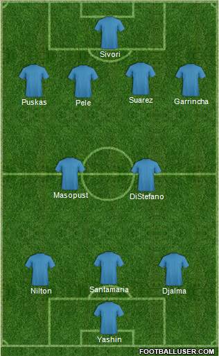 Dream Team Formation 2011