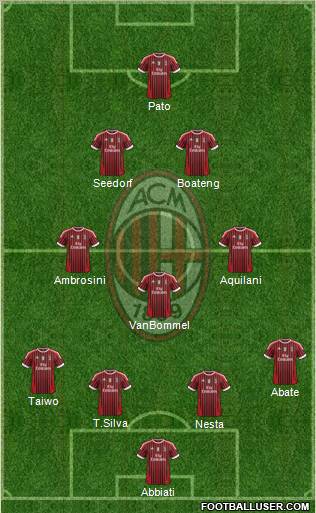 A.C. Milan Formation 2011