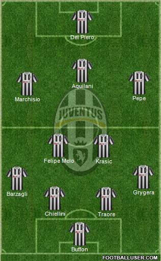 Juventus Formation 2011