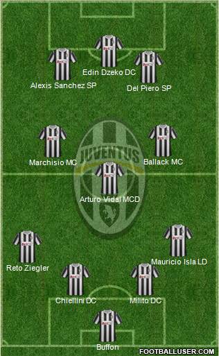 Juventus Formation 2011
