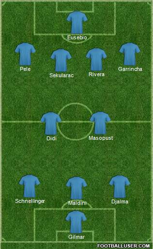 Dream Team Formation 2011