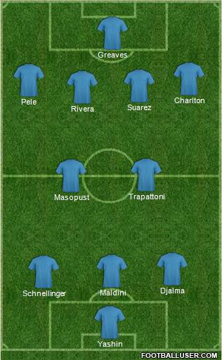 Dream Team Formation 2011