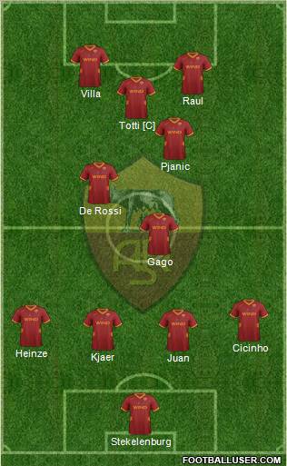 AS Roma Formation 2011