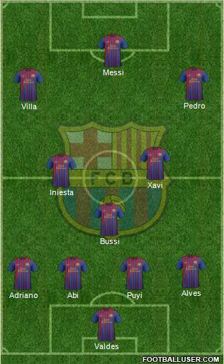 F.C. Barcelona Formation 2011