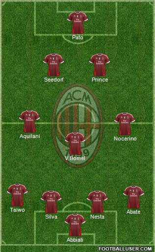 A.C. Milan Formation 2011