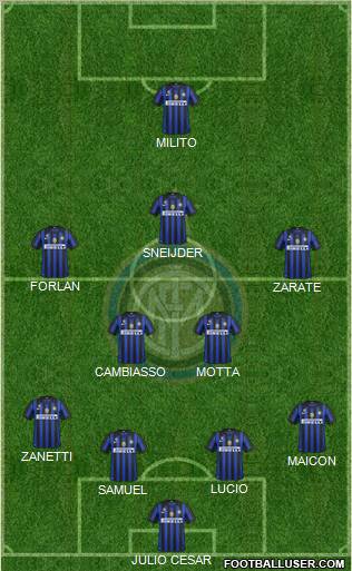 F.C. Internazionale Formation 2011
