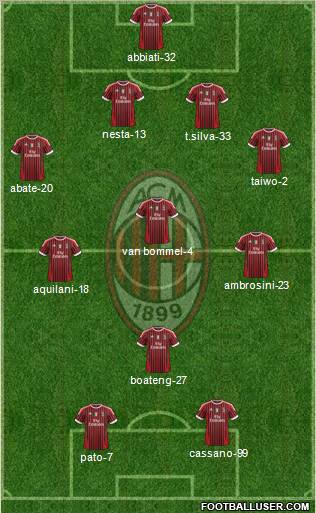 A.C. Milan Formation 2011