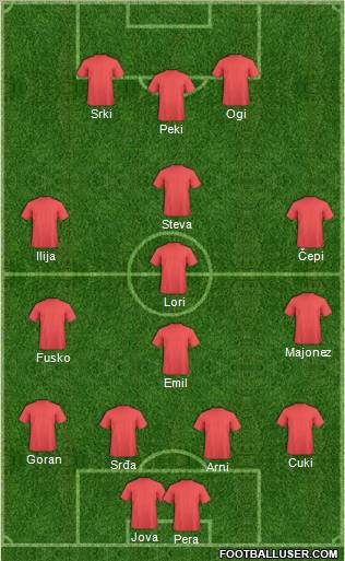 Dream Team Formation 2011