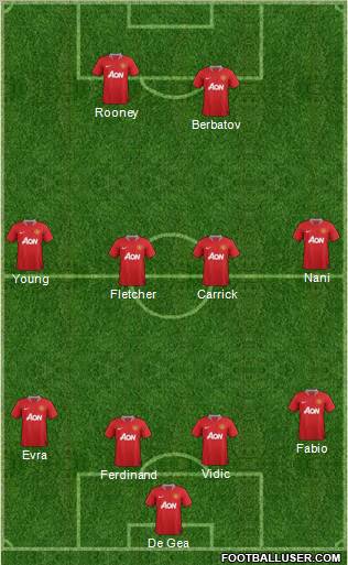 Manchester United Formation 2011