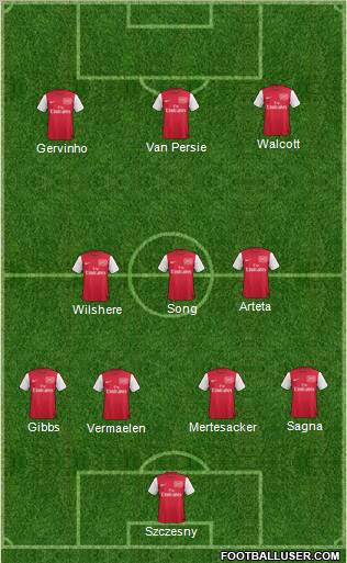 Arsenal Formation 2011