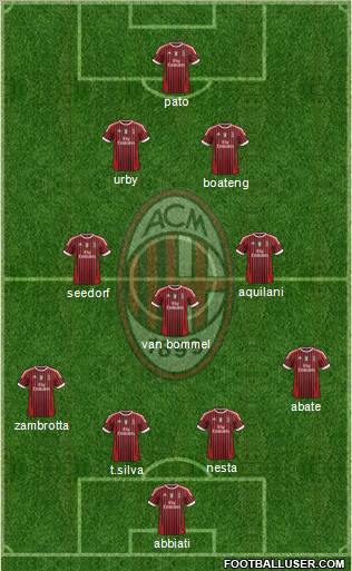 A.C. Milan Formation 2011