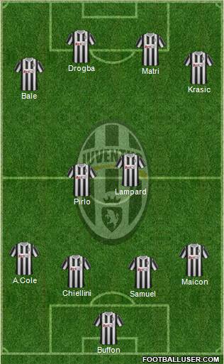 Juventus Formation 2011