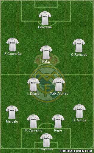 Real Madrid C.F. Formation 2011