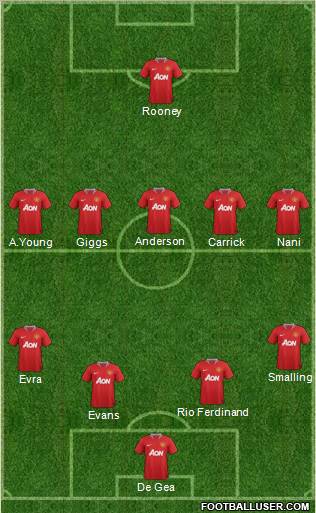 Manchester United Formation 2011