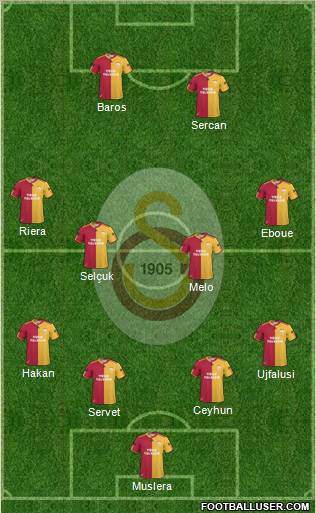 Galatasaray SK Formation 2011