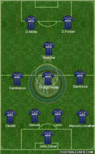 F.C. Internazionale Formation 2011