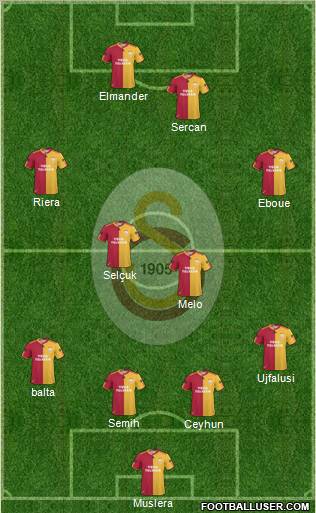 Galatasaray SK Formation 2011