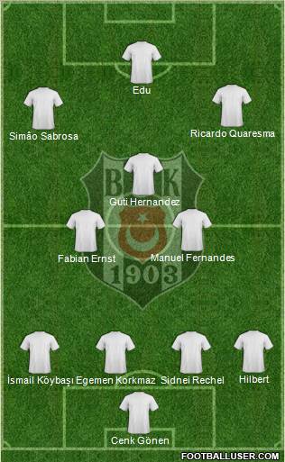 Besiktas JK Formation 2011