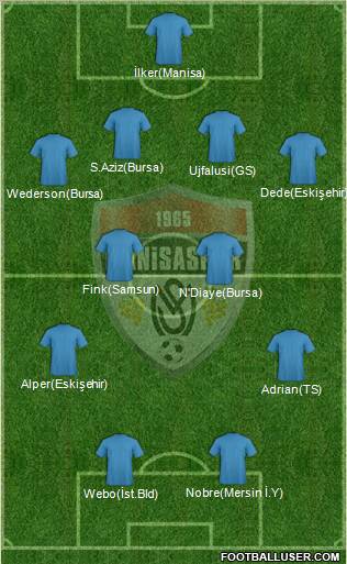 Manisaspor Formation 2011