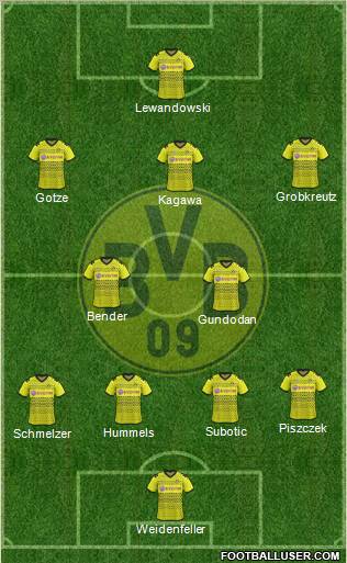 Borussia Dortmund Formation 2011