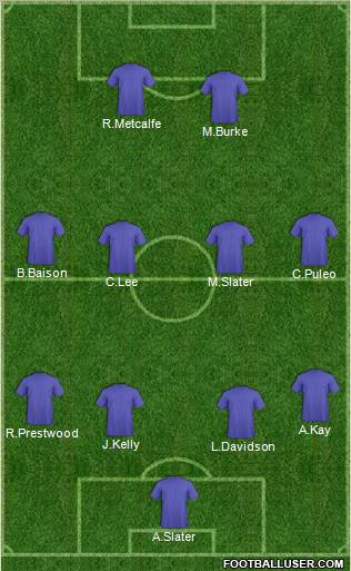 Dream Team Formation 2011