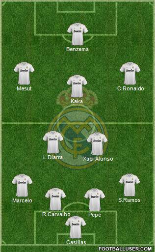 Real Madrid C.F. Formation 2011
