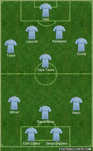 Manchester City Formation 2011