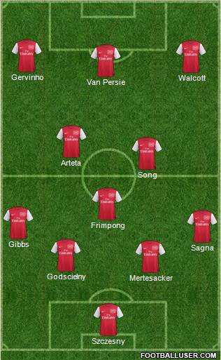 Arsenal Formation 2011