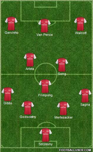 Arsenal 4-3-3 football formation