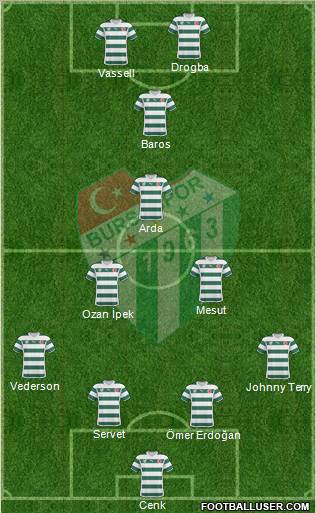 Bursaspor Formation 2011
