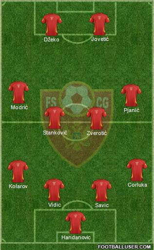 Montenegro Formation 2011