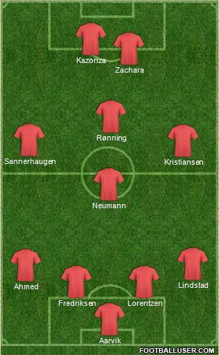 Dream Team Formation 2011